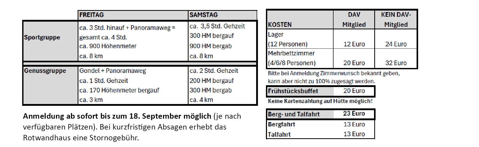 Programmübersicht.